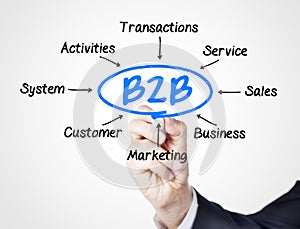 B2B