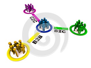 B2b b2c and c2c relationship