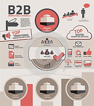 B2B Marketing Channels