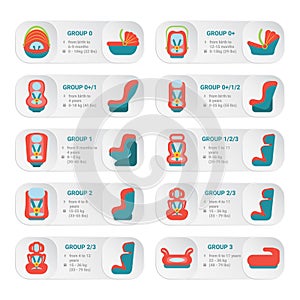 Baby Car Seat Infographics On A White Background. Vector Illustration.