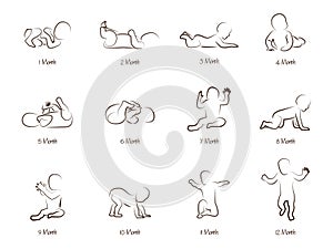 Baby development icon, child growth stages. toddler milestones of first year