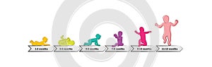 Baby Development Stages Milestones First One Year . Timeline of child milestones of the first year