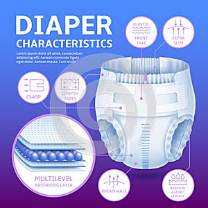 Baby diaper infographic. Realistic absorbent panties for newborns and toddlers, multilayering, softness and comfort, 3d