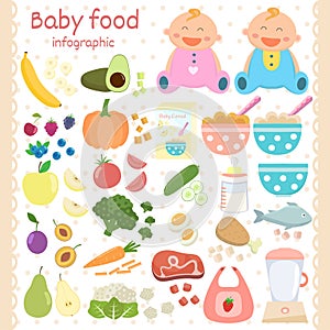 Baby food icons set. Infant food infographic. Vegetables, fruits