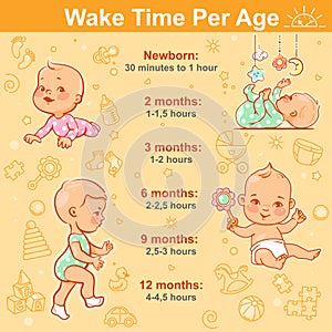 Baby health sleep and wake time infographic.