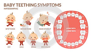 Baby teething symptoms. Rash, Drool, Irritability, Refuse food , Bite, Cry, Wake at night.