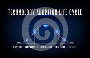 Background blue futuristic of Technology adoption life cycle model