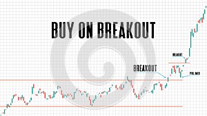 Background of buy on breakout pattern stock market on white background