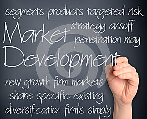 Background concept wordcloud illustration of new market development