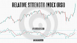 Background of relative strength index RSI stock market chart graph on white background