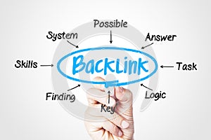 Backlink