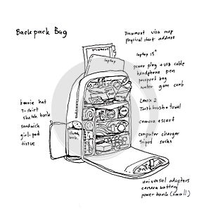 Backpack items and stuffs to carry for trip illustration