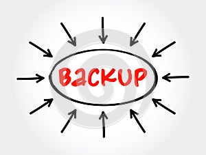 Backup - copying of physical or virtual files or databases to a secondary location, text concept with arrows
