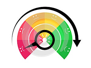 Bad credit score. Credit rating indicator from bad to good, from red to green. Rating of investment funds. Credit score gauge.