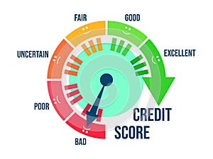 Bad credit score. Credit rating indicator in the form of an arrow of direction from bad to excellent. Credit score gauge isolated