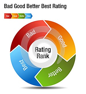 Bad Good Better Best Rating Rank Chart
