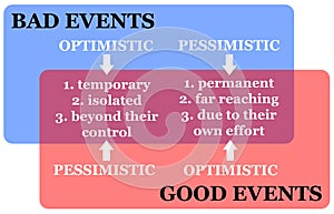 Bad good events
