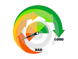 Bad rating indicator with arrows from bad to good. Arrows from red to green. Credit score gauge isolated on white background.