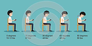 The bad smart phone postures