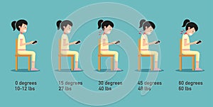 The bad smart phone postures