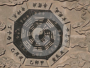 Bagua diagram