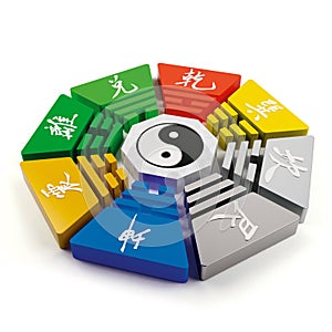 Bagua diagram photo