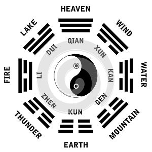 Bagua symbol