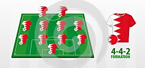 Bahrain National Football Team Formation on Football Field