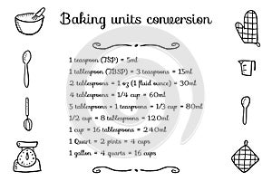 Baking units conversion