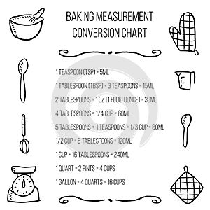 Baking units conversion