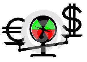 Balance of the dollar versus the euro