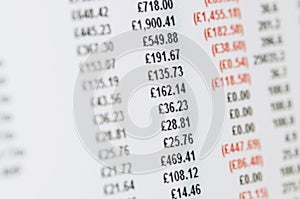 Balance sheet in pounds on screen.