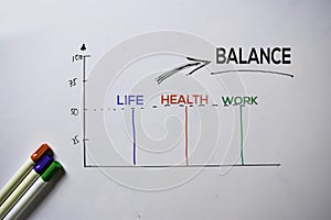 Balance text with keywords isolated on white board background. Chart or mechanism concept