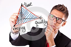 Balance between time quality and money