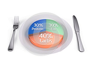 Balanced diet concept - fats carbs and protein