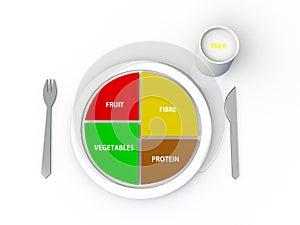 A balanced diet protein, fruits, vegetables, fiber on a plate photo