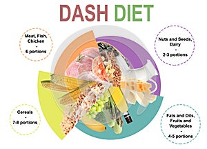 Balanced food for DASH diet to stop hypertension. Assortment of different products on white background