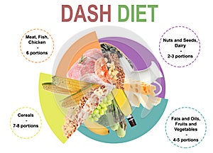 Balanced food for DASH diet to stop hypertension. Assortment of different products on white background photo