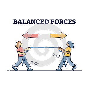 Balanced forces with equal power to two different directions outline diagram