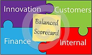 Balanced Scorecard