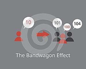 The bandwagon effect in which people do something primarily because other people are doing it