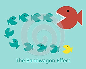 The bandwagon effect in which people do something primarily because other people are doing it