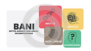 BANI is an acronym made up of the words brittle, anxious, non-linear and incomprehensible.