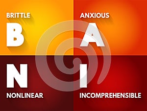 BANI - Brittle Anxious Nonlinear Incomprehensible acronym, encompasses instability and chaotic, surprising, and disorienting