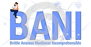 BANI Brittle Anxious Nonlinear Incomprehensible Business Acronym