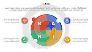 bani world framework infographic 4 point stage template with big circle puzzle jigsaw shape for slide presentation