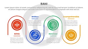 bani world framework infographic 4 point stage template with timeline circle point up and down linked line for slide presentation