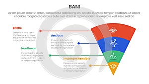 bani world framework infographic 4 point stage template with funnel reverse pyramid with unbalance text description for slide