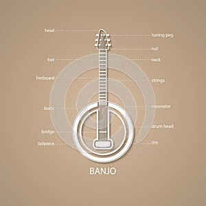 Banjo