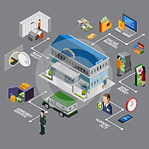 Bank Isometric Flowchart Composition